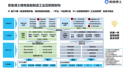 AI驅動工業(yè)互聯(lián)網，打通鋰電池雙循環(huán)數據智能新通路