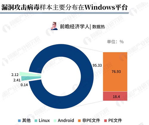 數據熱背后的安全警鐘 解讀騰訊2018年Q2互聯(lián)網安全報告