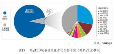 頂尖機構2016年互聯(lián)網研究精華 互聯(lián)網數據服務的崛起與變革