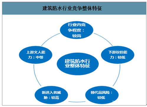 數(shù)據(jù)賦能，智繪未來 互聯(lián)網(wǎng)大數(shù)據(jù)驅(qū)動(dòng)防水材料市場(chǎng)革新
